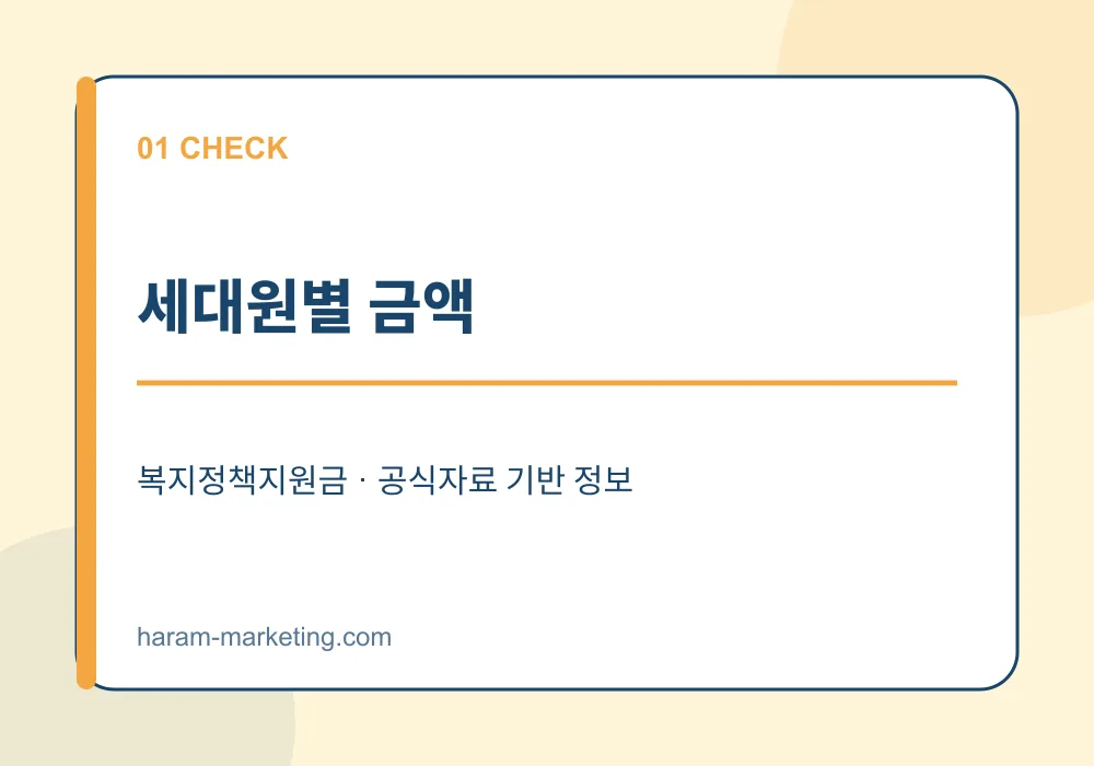 2026 에너지바우처 신청 총정리: 대상·지원금액·사용기간 확인 - 세대원별 금액 안내 인포그래픽