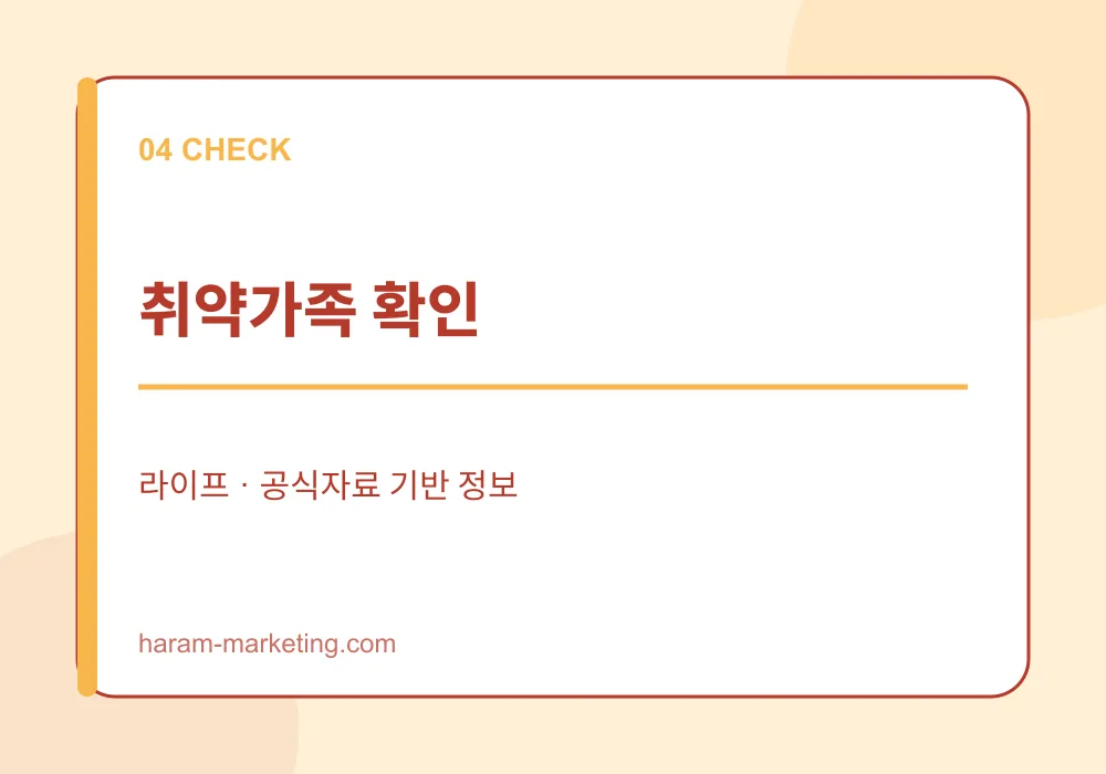 2026 폭염 건강수칙: 온열질환 증상과 안전한 여름 생활법 - 취약가족 확인 안내 인포그래픽