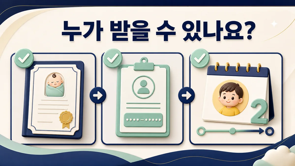 출생신고와 주민등록번호 및 출생일 기준 첫만남이용권 대상 확인