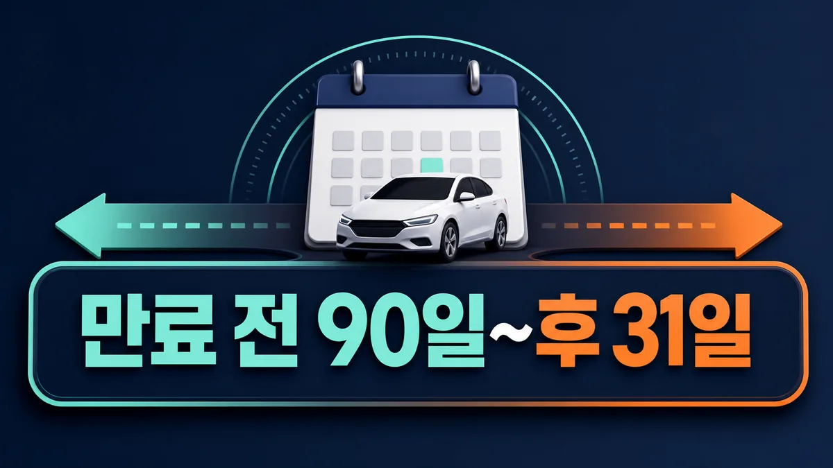 자동차 검사 유효기간이 만료 전 90일부터 만료 후 31일까지임을 보여주는 달력 카드