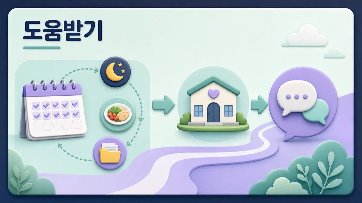 수면 식사 업무 패턴을 살핀 뒤 지역 정신건강복지센터와 상담 자원을 찾는 카드