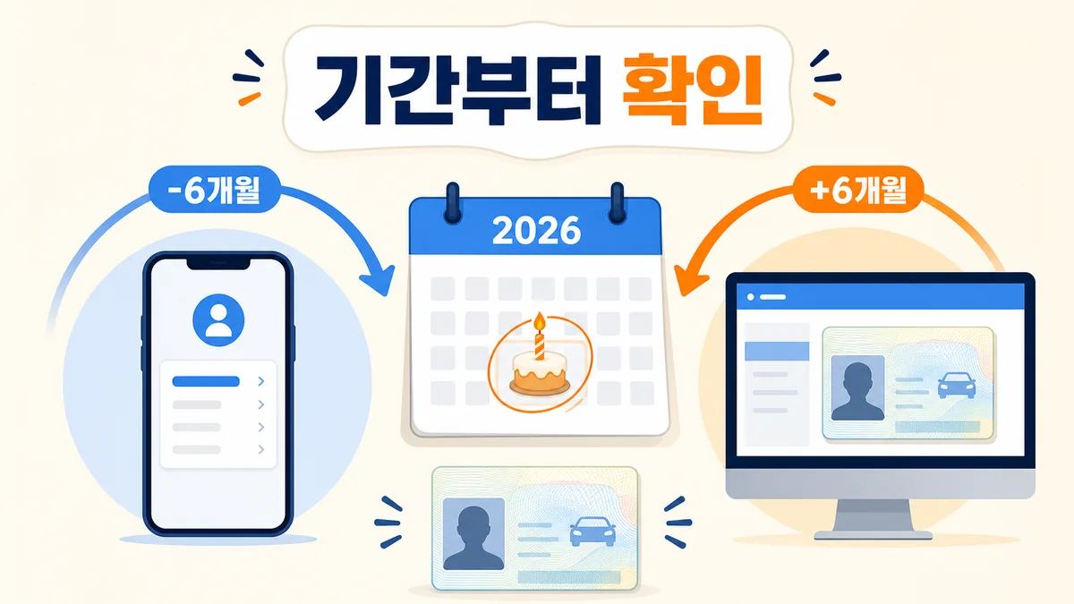 생일 전후 각각 6개월과 안전운전 통합민원 조회 경로를 보여주는 운전면허 갱신기간 카드
