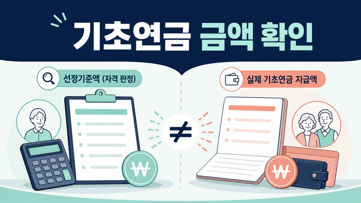 기초연금 자격 판단용 선정기준액과 개인별 실제 지급액이 서로 다른 개념임을 설명하는 카드