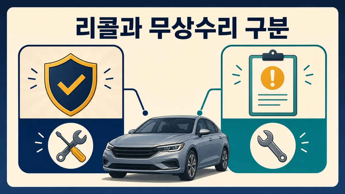 안전 관련 제작결함 리콜과 제작사가 제공하는 무상수리를 서로 구분해 보여주는 비교 이미지