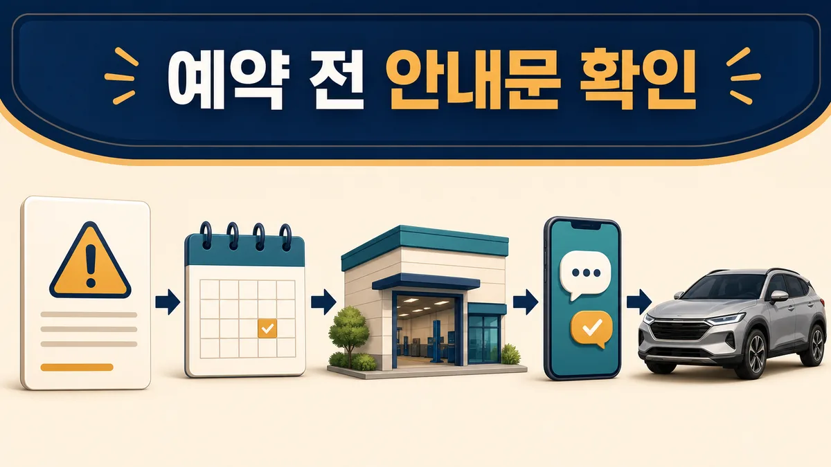 리콜 안내문을 확인하고 공식 서비스센터에 예약한 뒤 차량을 입고하는 순서를 보여주는 이미지