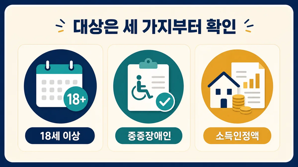 2026 장애인연금의 만 18세 이상·중증장애인·소득인정액 요건을 보여주는 카드