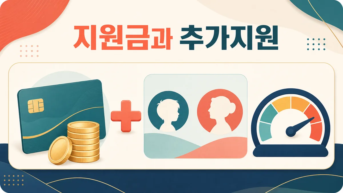 문화누리카드 기본지원금과 생애주기별 추가지원을 구분해 확인하는 안내 카드