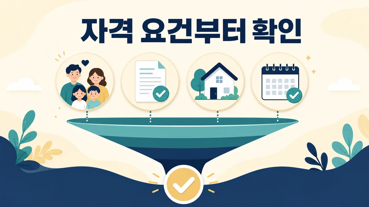 국민취업지원제도 Ⅰ유형의 나이·소득·재산·취업경험 요건을 순서대로 확인하는 카드 이미지