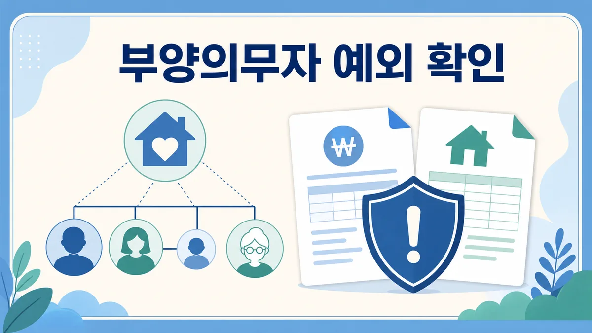 생계급여의 부양의무자 소득과 재산 예외조건을 가족관계도와 서류로 확인하는 카드