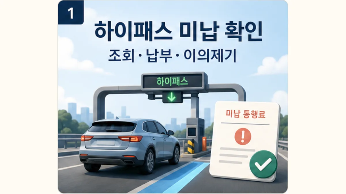 하이패스 통과 시점부터 시스템 처리 후 공식 조회까지 시간차가 있음을 보여주는 안내 그림