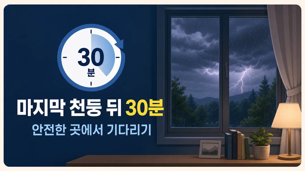 마지막 천둥소리 뒤 최소 30분 동안 안전한 실내에서 기다리는 낙뢰 대피 카드 이미지