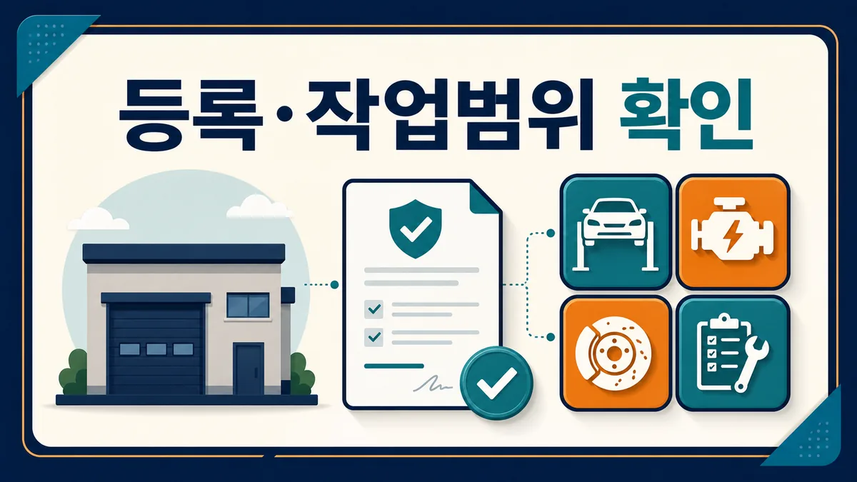 정비업 등록 확인 문서와 자동차·엔진·제동·정비 아이콘으로 업체 등록 및 작업범위 확인을 안내한 카드 이미지