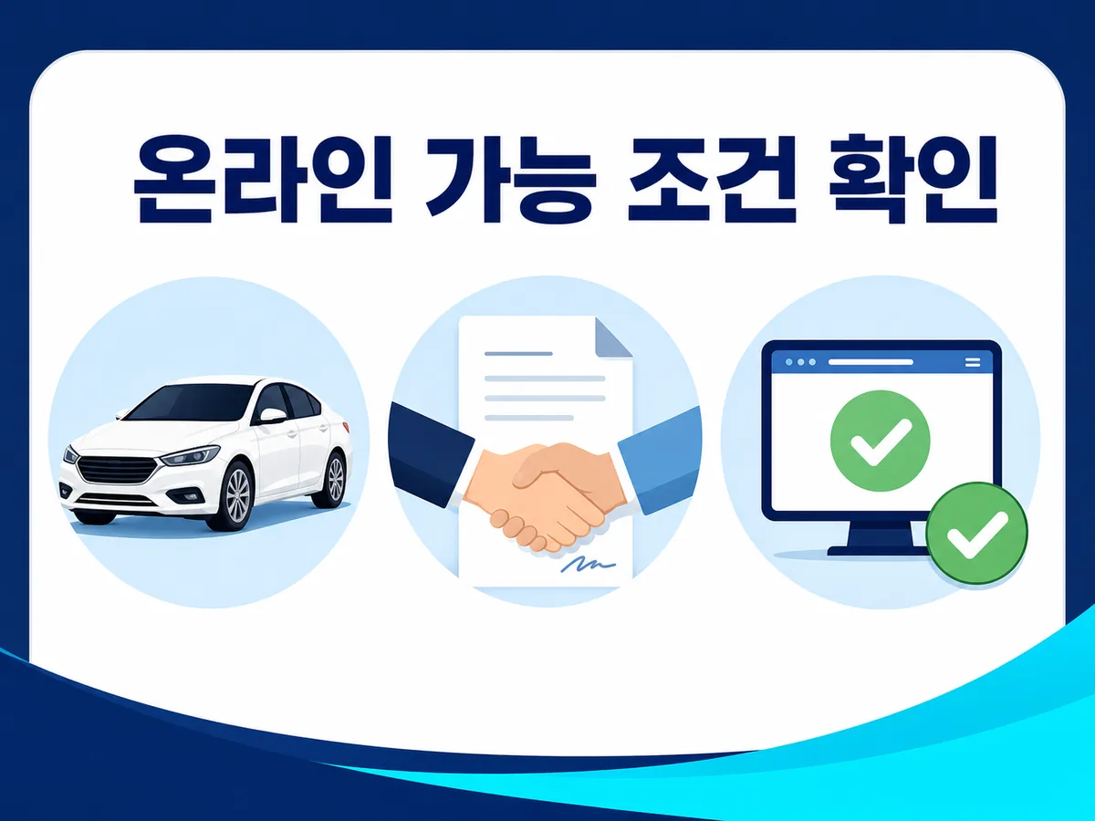 개인용 승용차와 당사자 간 양도증명서, 온라인 신청 가능 여부를 확인하는 화면을 나타낸 카드형 이미지