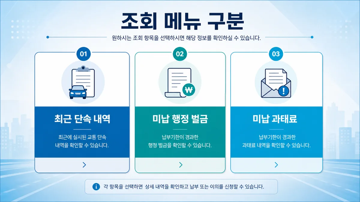 경찰청 교통민원24에서 최근단속내역 미납과태료 미납범칙금 메뉴를 구분해 선택하는 화면 안내