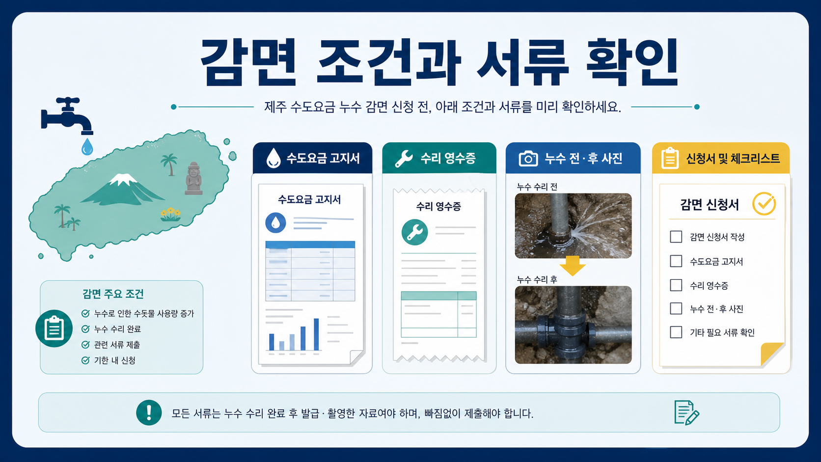 제주 수도요금 누수 감면 신청에 필요한 고지서 수리영수증 전후사진 신청서 확인 이미지