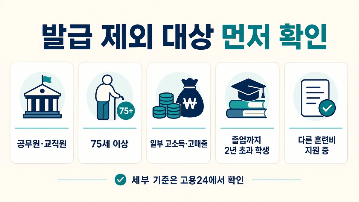 공무원과 교직원, 75세 이상, 일부 고소득자와 학생 등 국민내일배움카드 발급 제외 대상을 보여주는 인포그래픽