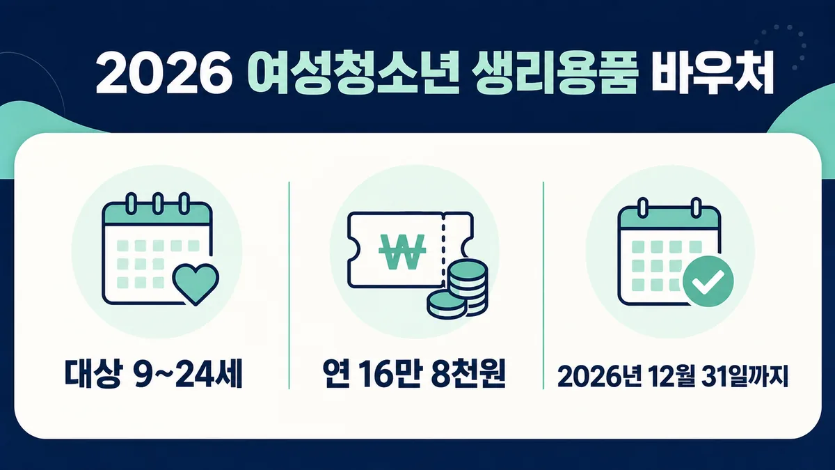 여성청소년 생리용품 바우처를 12월 31일까지 사용하고 남은 잔액이 다음 해 소멸하는 안내