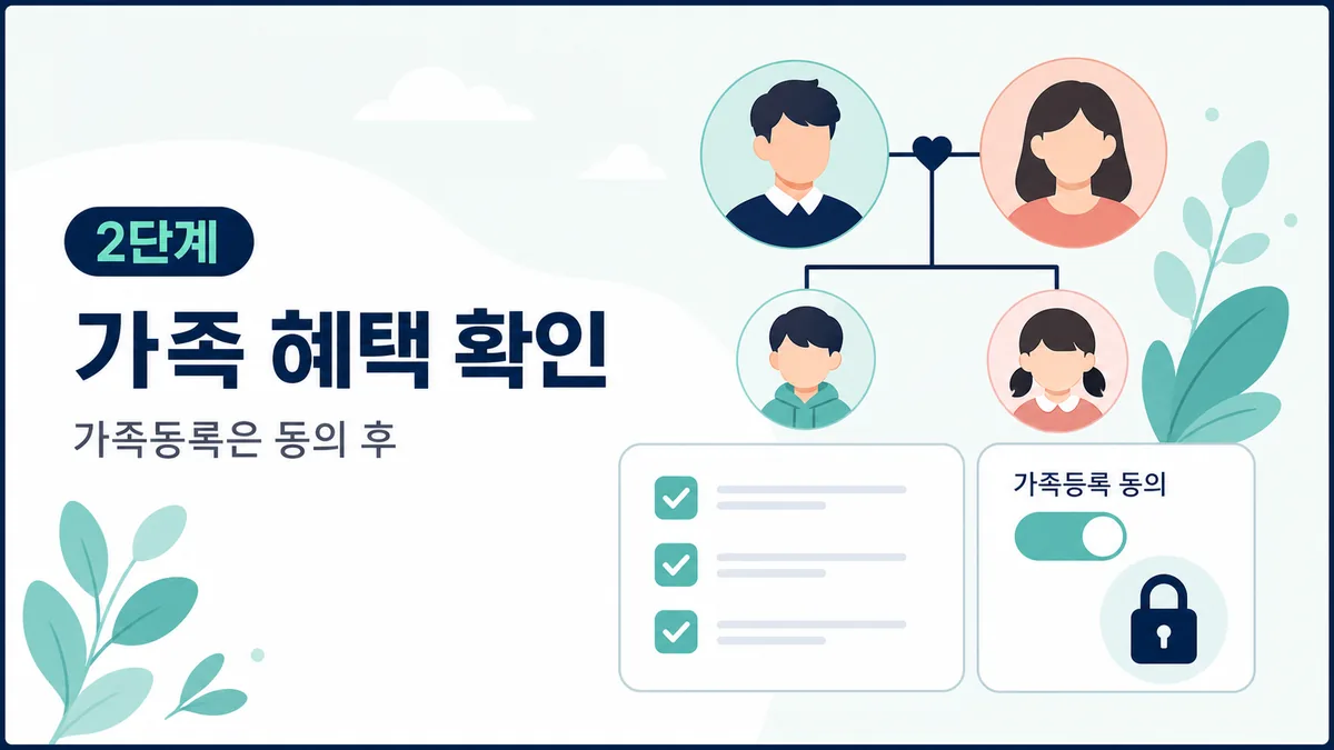 가족등록 동의 후 부모와 자녀의 혜택을 확인하는 과정을 나타낸 이미지