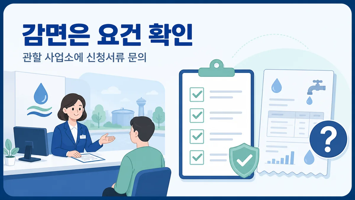 울산 상수도 관할 사업소에 누수 요금 감면 대상과 신청서류를 확인하는 안내 카드