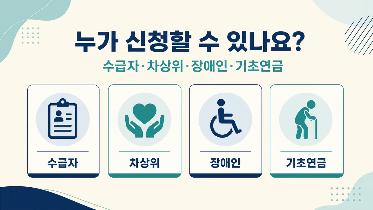 복지로 온라인 행정복지센터 방문 이동통신사 신청 경로를 3단계로 안내한 이미지