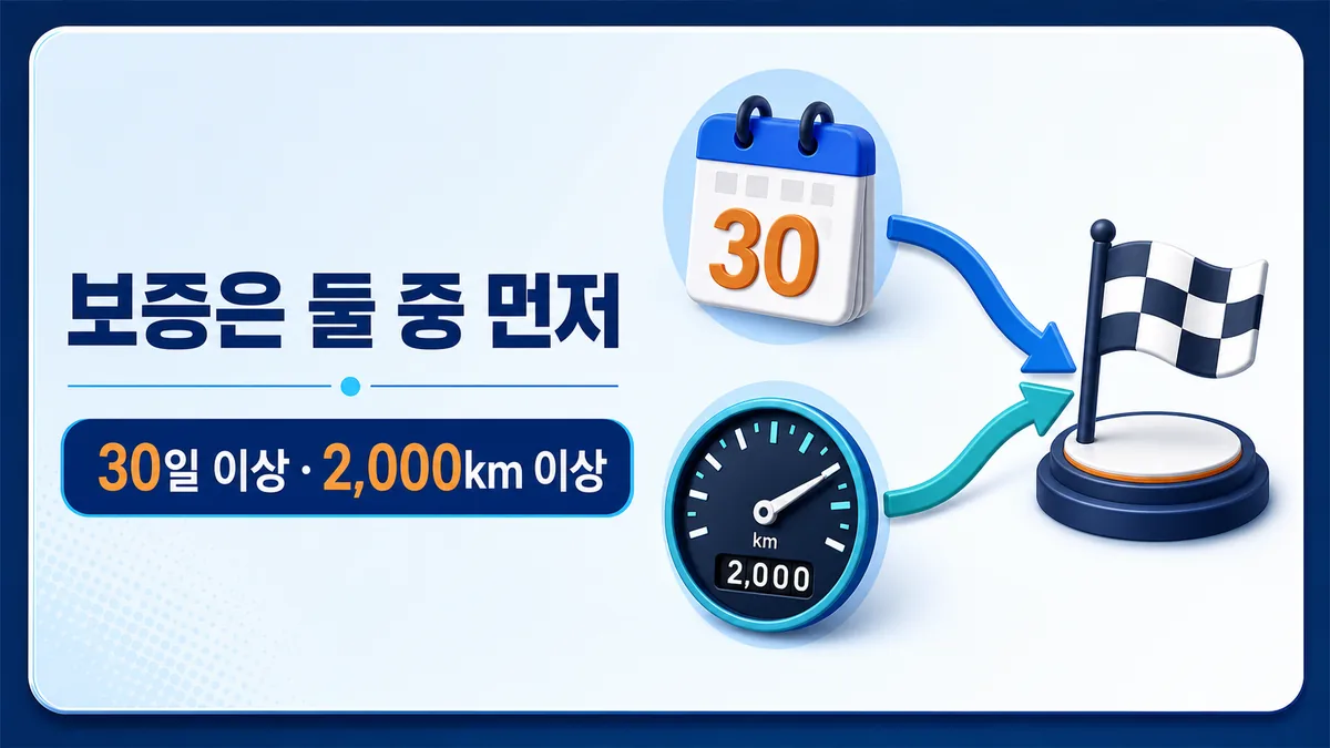 중고차 성능점검 보증의 30일 이상과 2,000km 이상 중 먼저 도래하는 기준 안내
