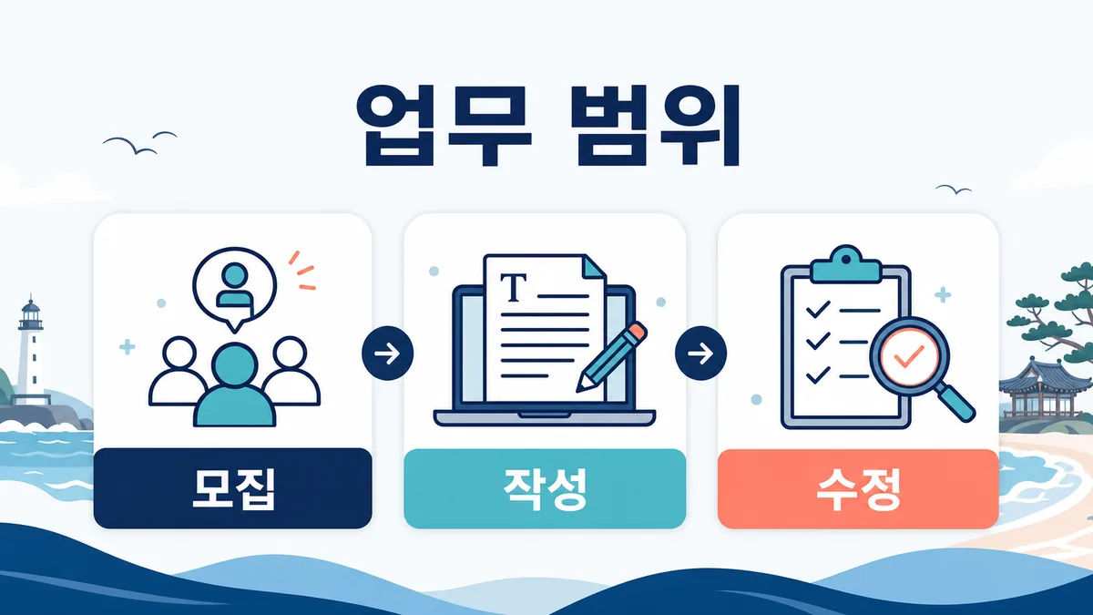 강릉 블로그마케팅 계약의 모집·작성·수정 업무 범위를 구분한 카드형 안내