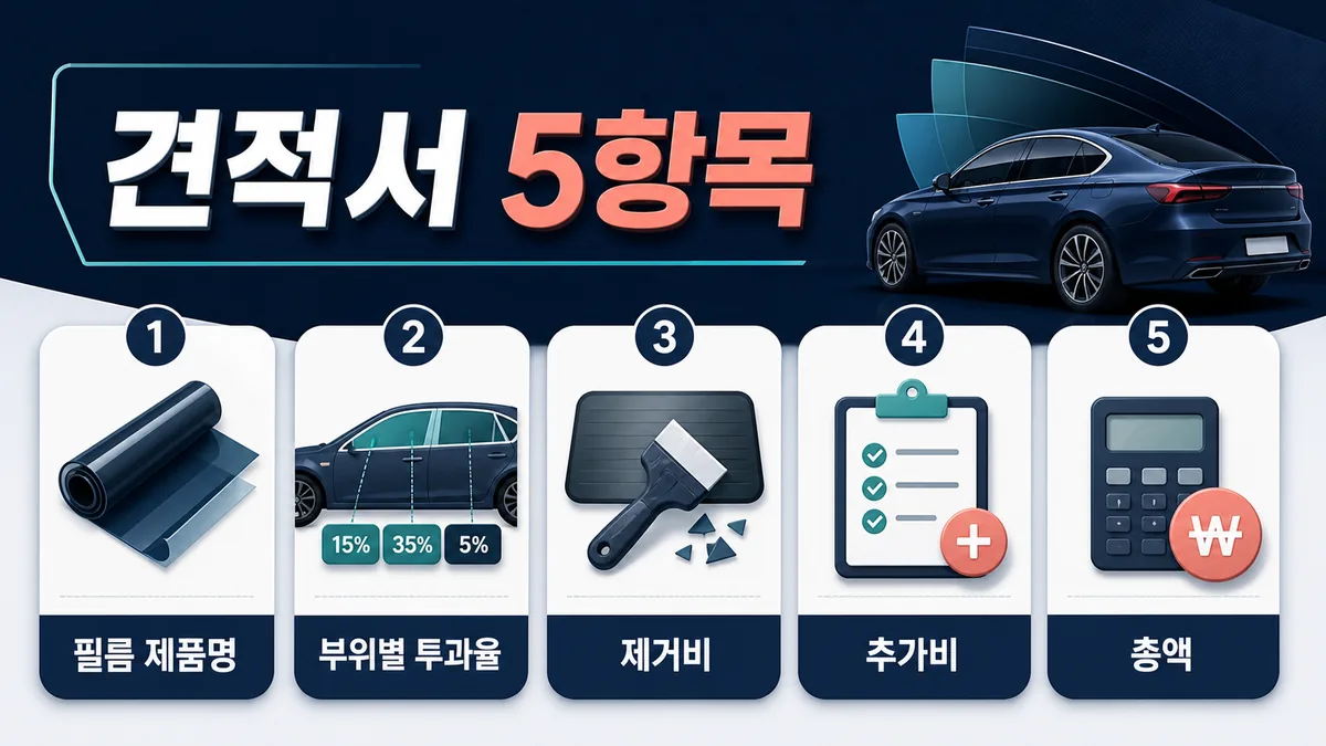 자동차 썬팅 시공 후 기포, 먼지, 들뜸, 운전자 시야 네 항목을 점검하는 이미지