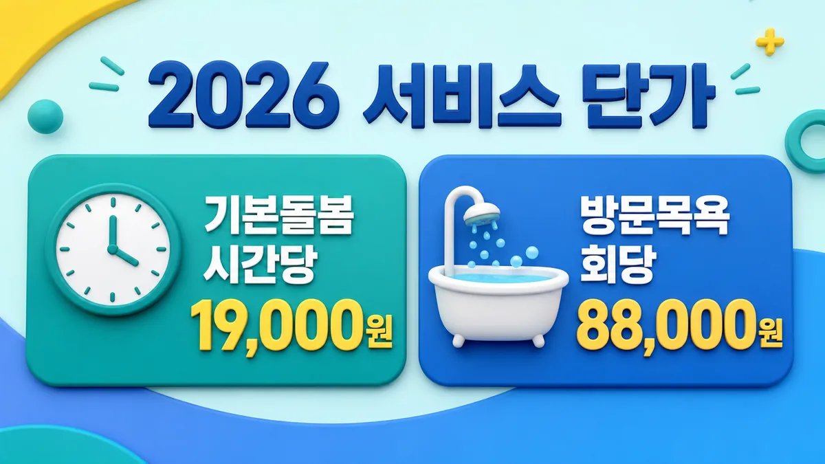 2026년 긴급돌봄 기본돌봄 시간당 1만9000원과 방문목욕 회당 8만8000원 단가 카드