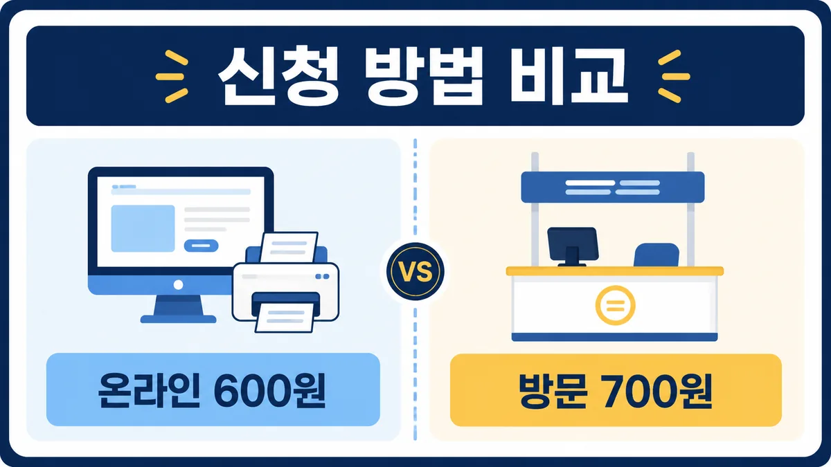 자동차등록증 재발급 온라인 600원과 방문 700원 신청 방법 비교 카드