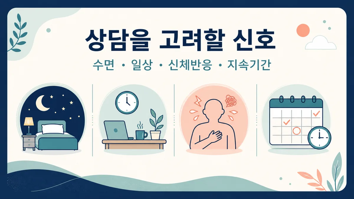 수면 일상 신체반응 지속기간을 기준으로 전문가 상담을 고려하는 신호 카드