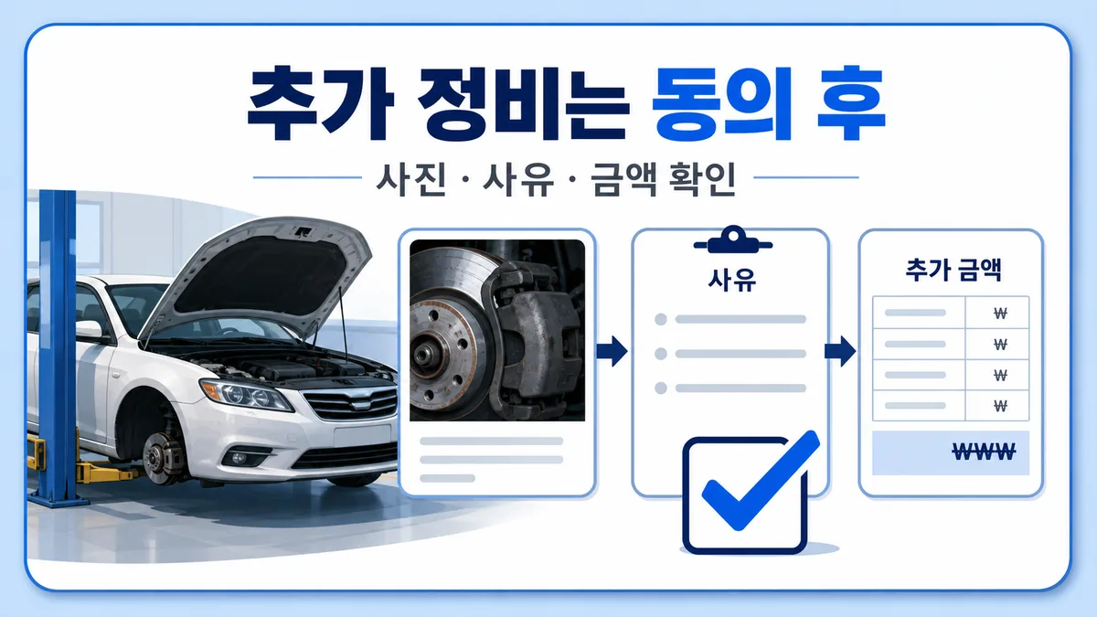 정비 중 추가 작업의 사진과 사유, 추가 금액을 확인하고 동의하는 절차 카드 이미지