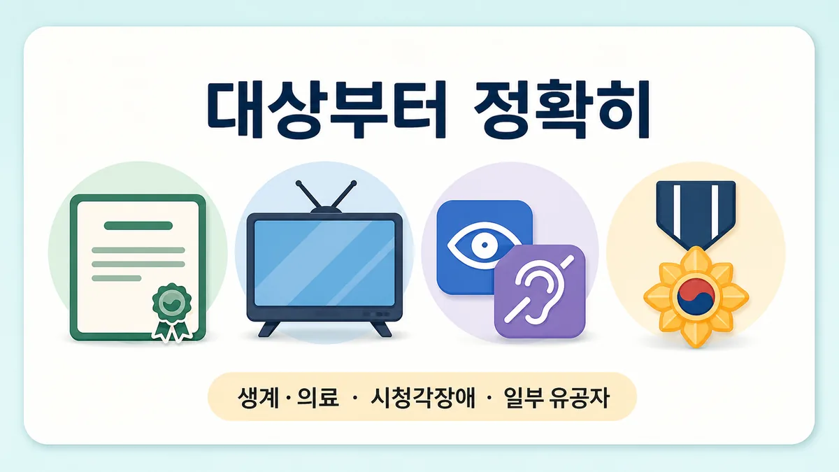 생계·의료급여 수급자와 시청각장애인 가정, 일부 국가유공자의 TV 수신료 면제대상을 보여주는 카드 이미지