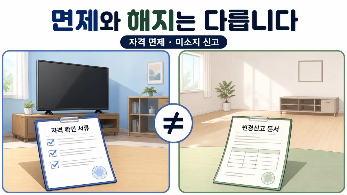 자격에 따른 TV 수신료 면제와 TV 미소지 변경신고의 차이를 비교한 카드 이미지