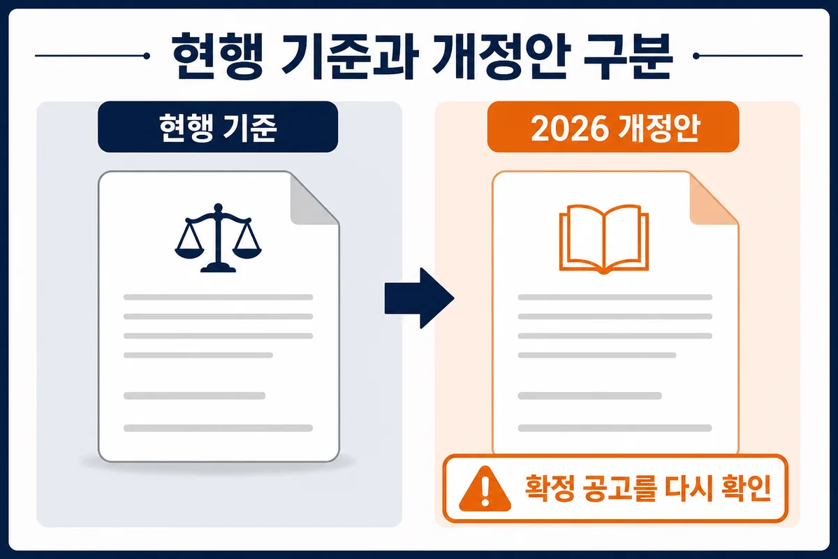 현행 가구 안전기준과 2026년 어린이용 가구 개정안을 구분하고 확정 공고를 확인하도록 안내하는 카드