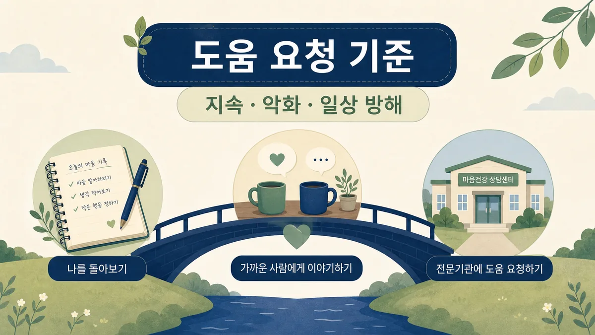스트레스가 지속 악화되거나 일상을 방해할 때 가까운 사람과 전문기관에 도움을 요청하는 카드뉴스
