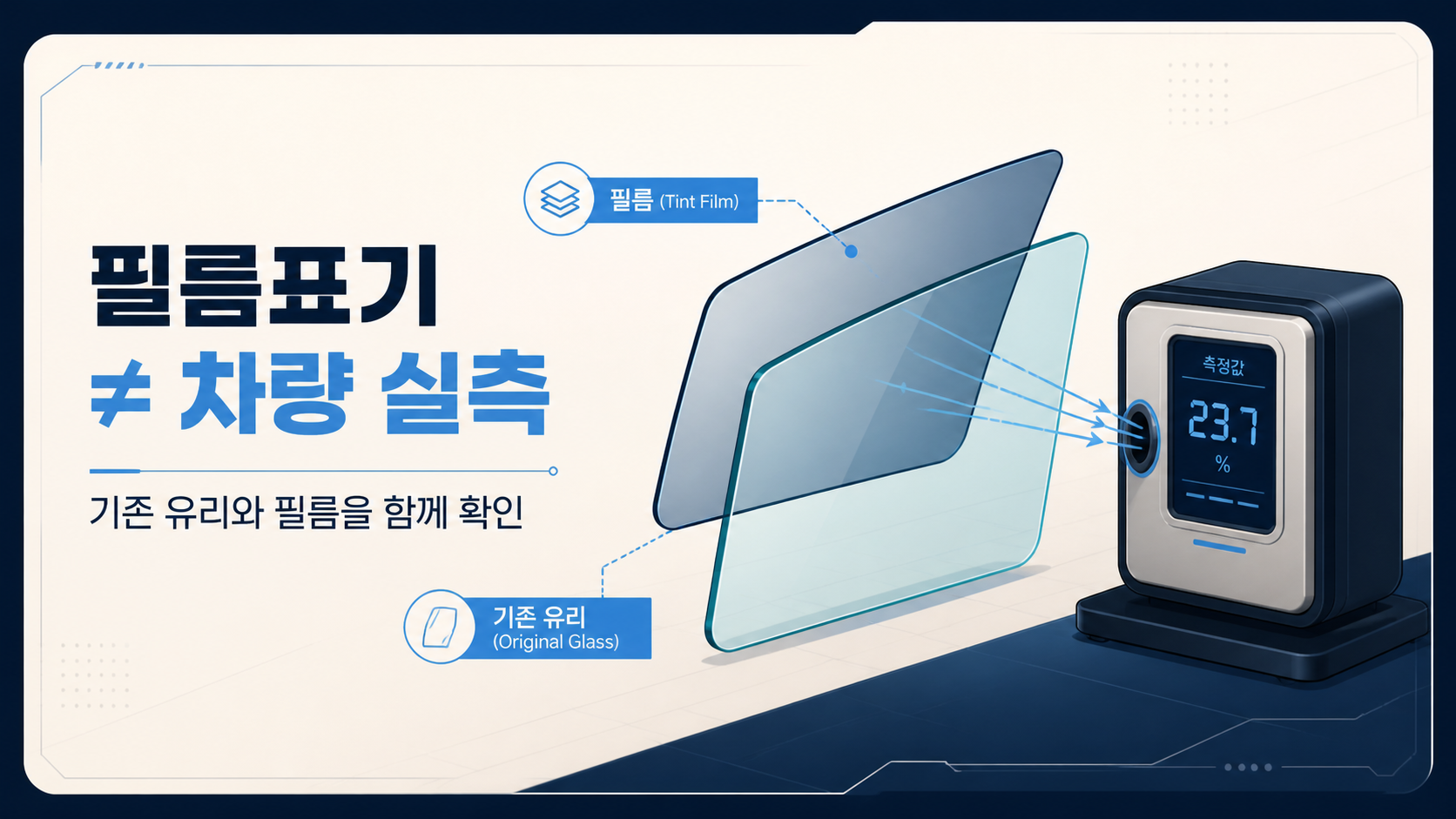 기존 자동차 유리와 썬팅 필름을 함께 측정해야 함을 보여주는 투과율 측정기 카드 이미지