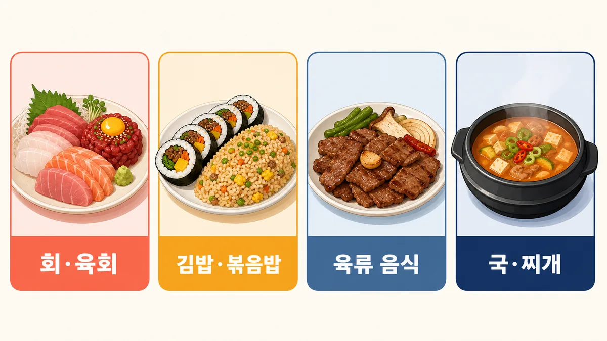 회와 김밥, 육류, 국물 음식의 보관 위험도와 우선 행동 비교표