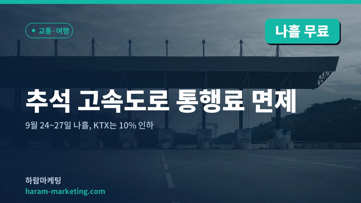 추석 고속도로 통행료 면제: 9월 24~27일 나흘, KTX는 10% 인하